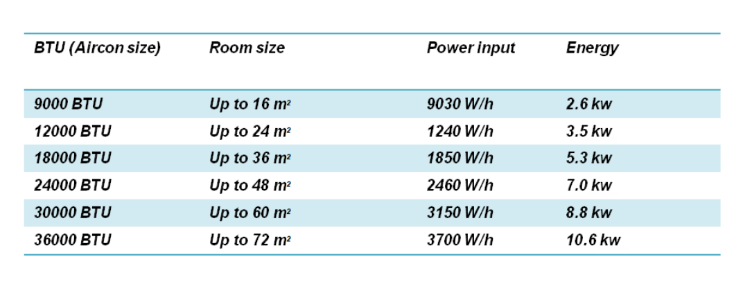 aircon chart for room size
